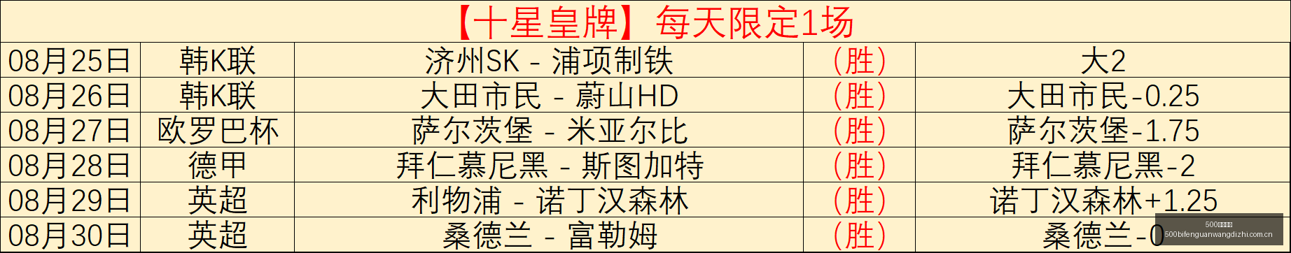 胜宏科技公,实控人陈涛,配偶接盘持,500比分官网,体育赛事数据,赛事比分信息,体育赛事平台,赛事中心