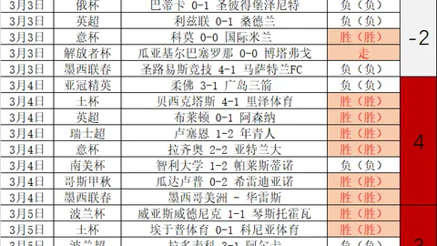 中超第二轮回顾：京沪战平局落幕，国青新锐齐亮相