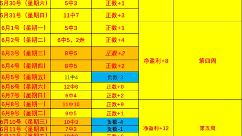 澳超焦点今日澳足总精选7场解析，小西独家攻略来袭